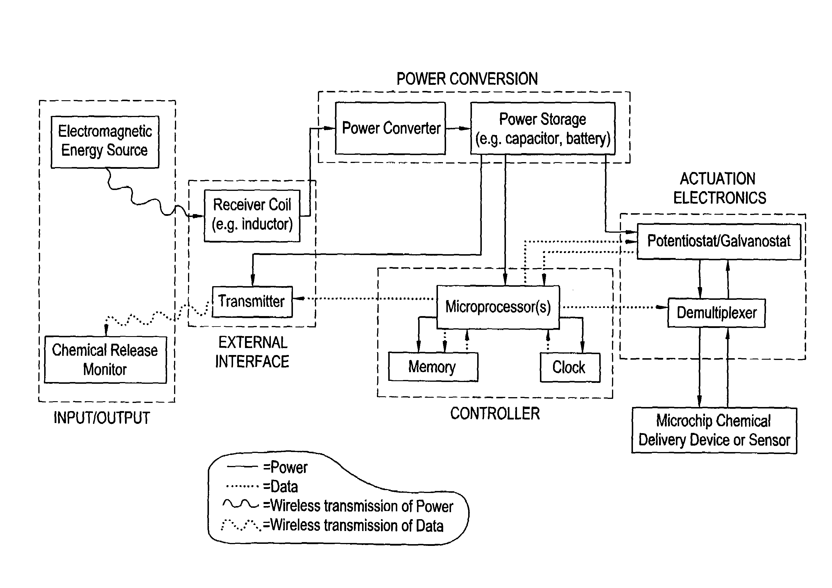 Microchip reservoir devices using wireless transmission of power and data