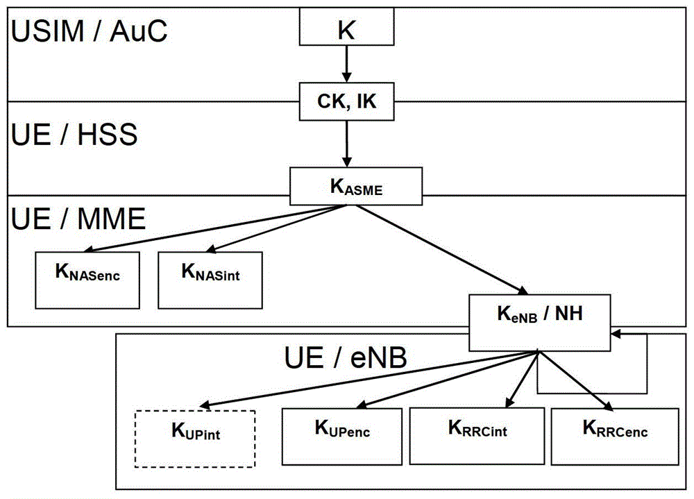 Security management method and device in cognitive radio system