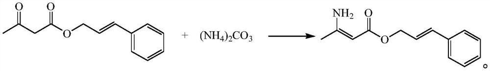 Preparation method of cilnidipine