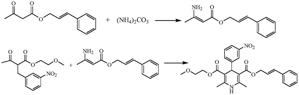 Preparation method of cilnidipine