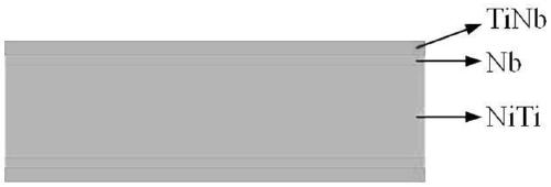 Nb layer-containing TiNb/NiTi memory material and preparation method