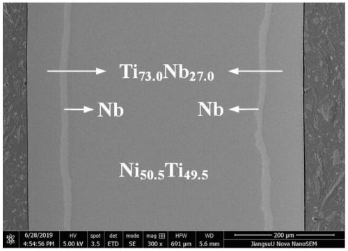 Nb layer-containing TiNb/NiTi memory material and preparation method