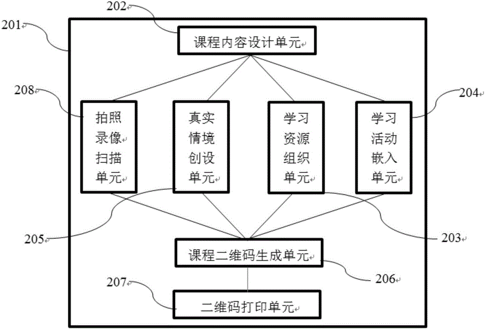 Mobile situation perception teaching system supporting integration of working and learning and mobile situation perception teaching method thereof