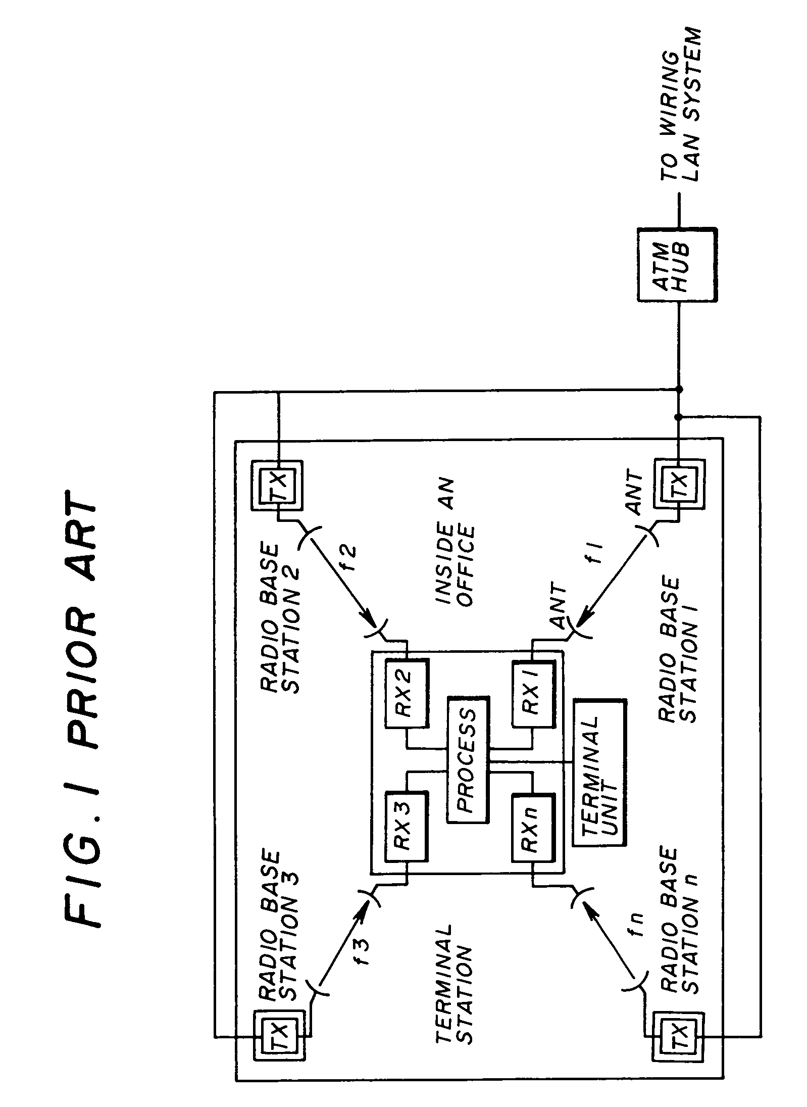 Communication method and apparatus for a radio local area network system using macrodiversity