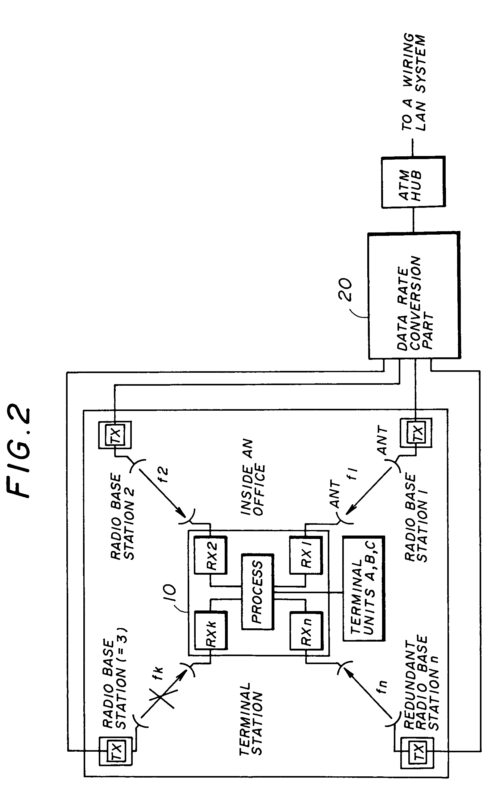 Communication method and apparatus for a radio local area network system using macrodiversity