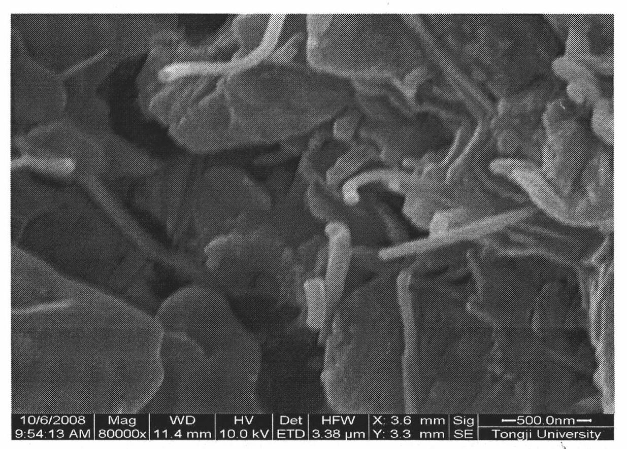 Process for producing high-strength high-ductility hard polyvinyl chloride