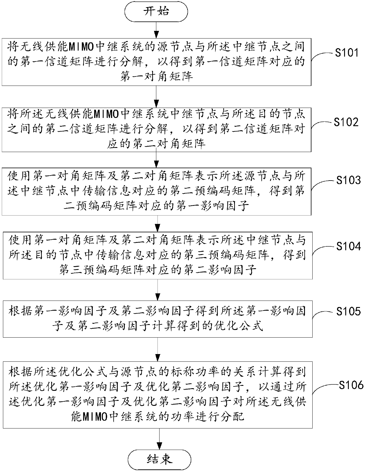 Power allocation method in wireless energy supply MIMO relay system and wireless energy supply MIMO relay system