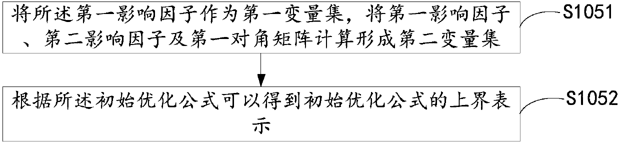 Power allocation method in wireless energy supply MIMO relay system and wireless energy supply MIMO relay system