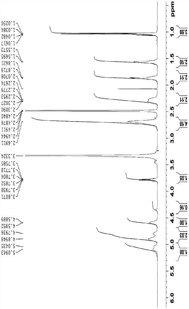 Preparation method of lobaplatin trihydrate