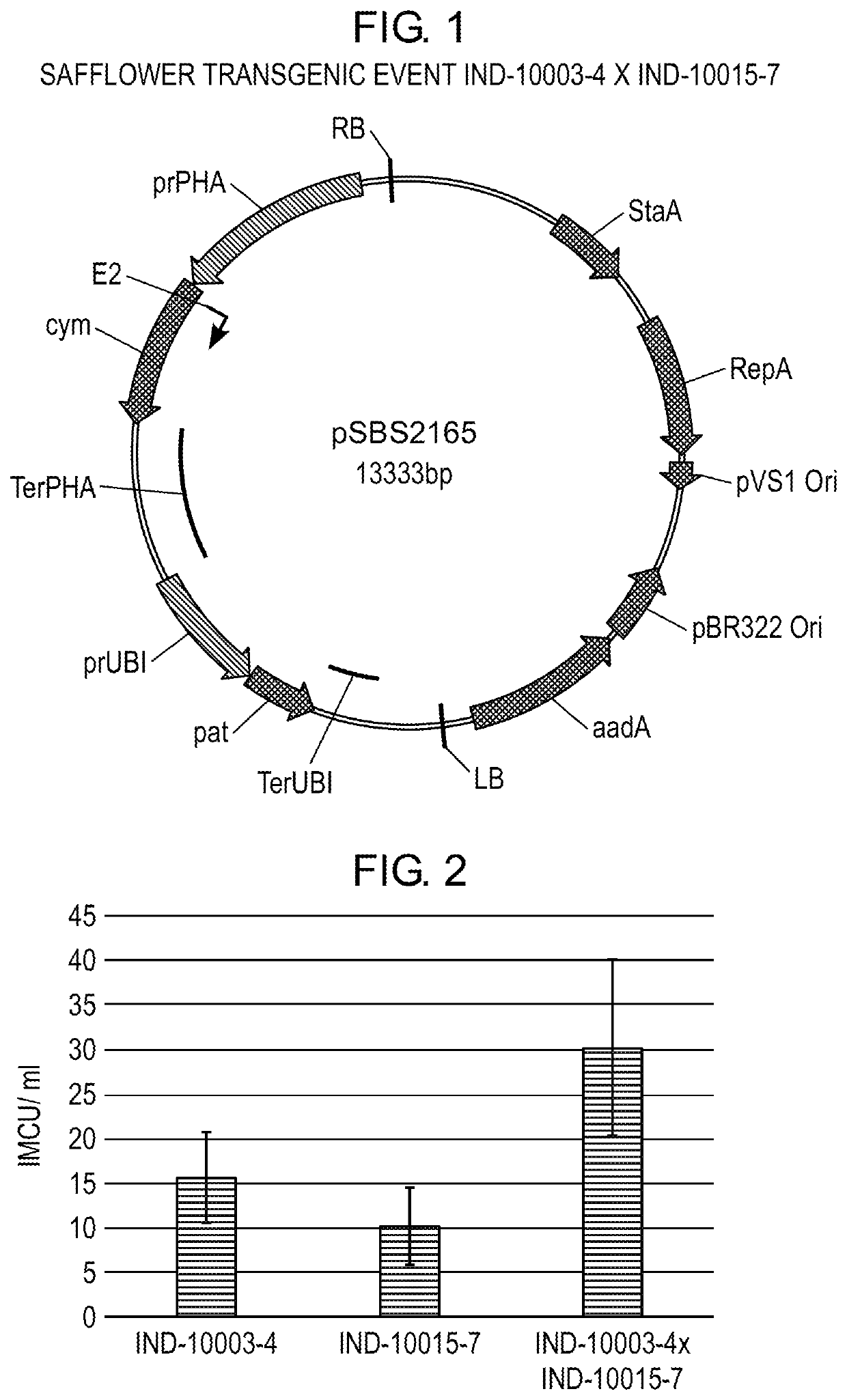 Transgenic Safflower Event Stack IND-1ØØØ3-4 X IND-1ØØ15-7 and Methods to Use It