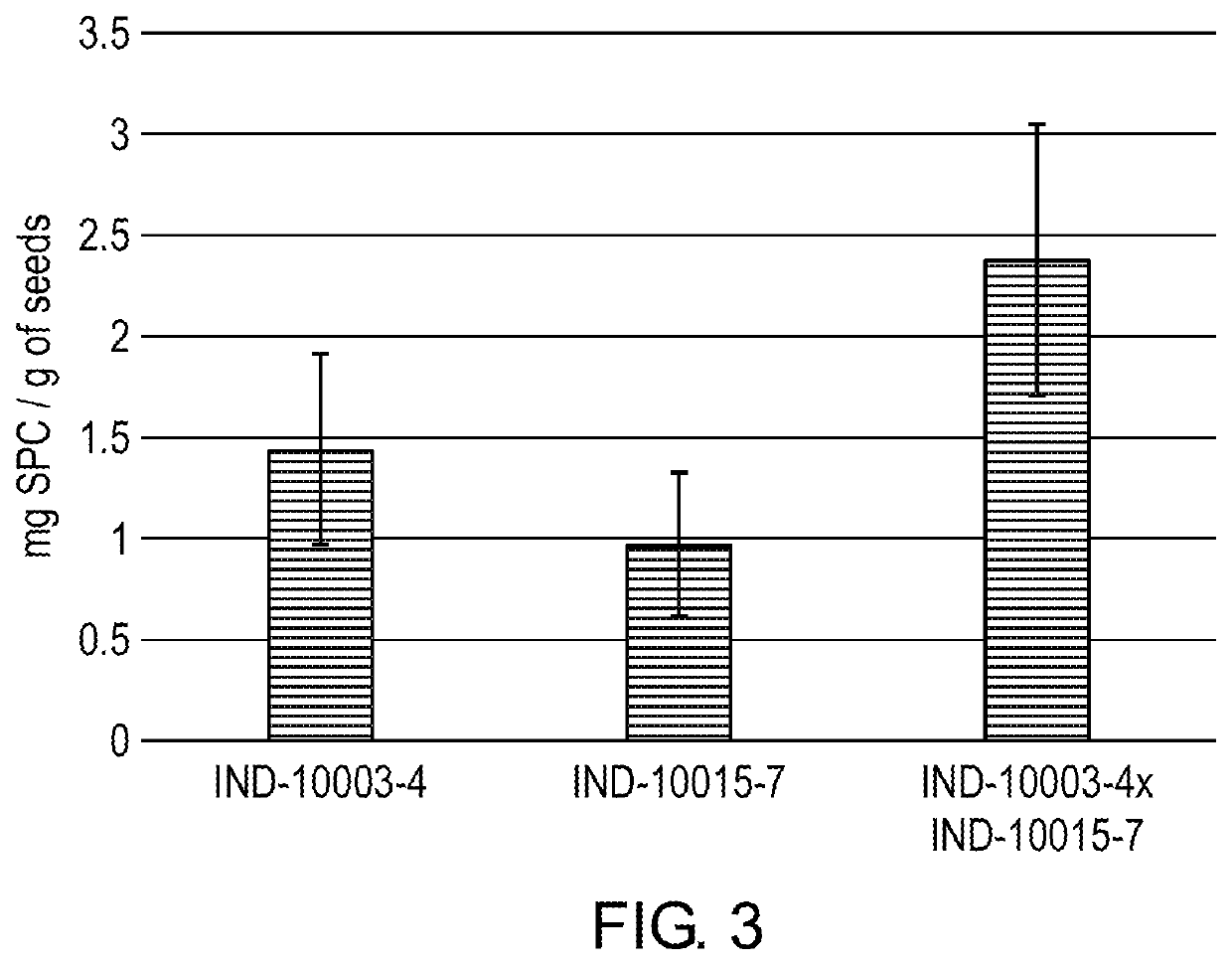 Transgenic Safflower Event Stack IND-1ØØØ3-4 X IND-1ØØ15-7 and Methods to Use It