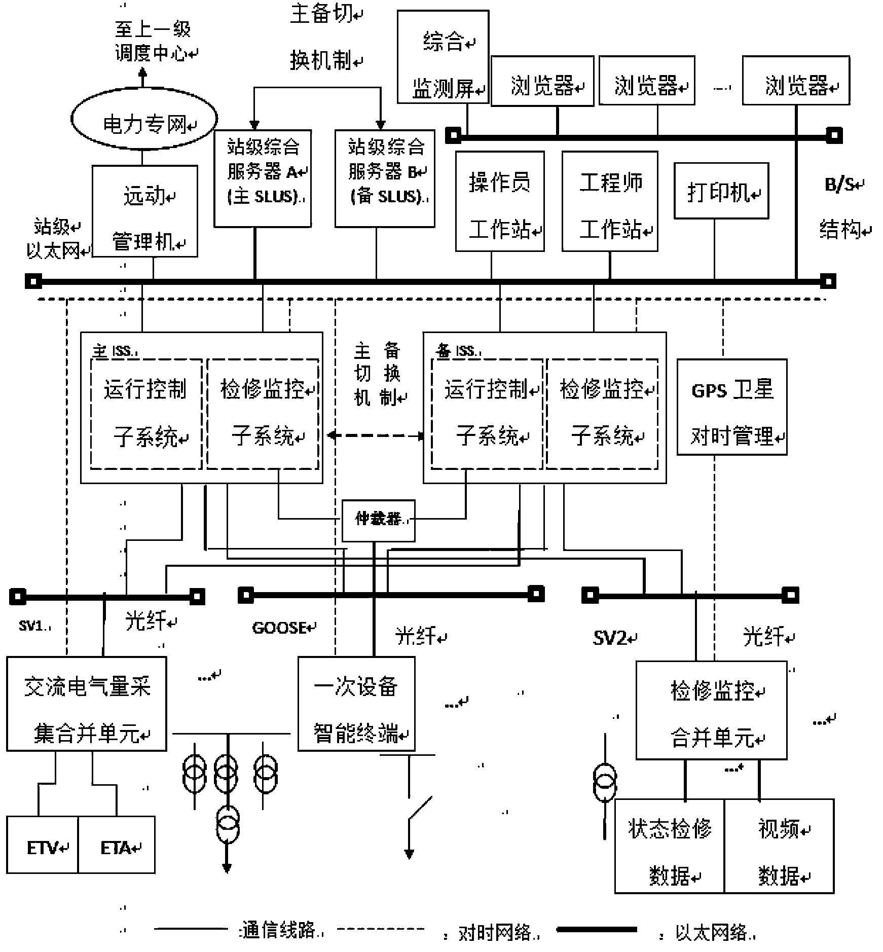 Intelligent transformer substation based on integrated multi-stage server framework