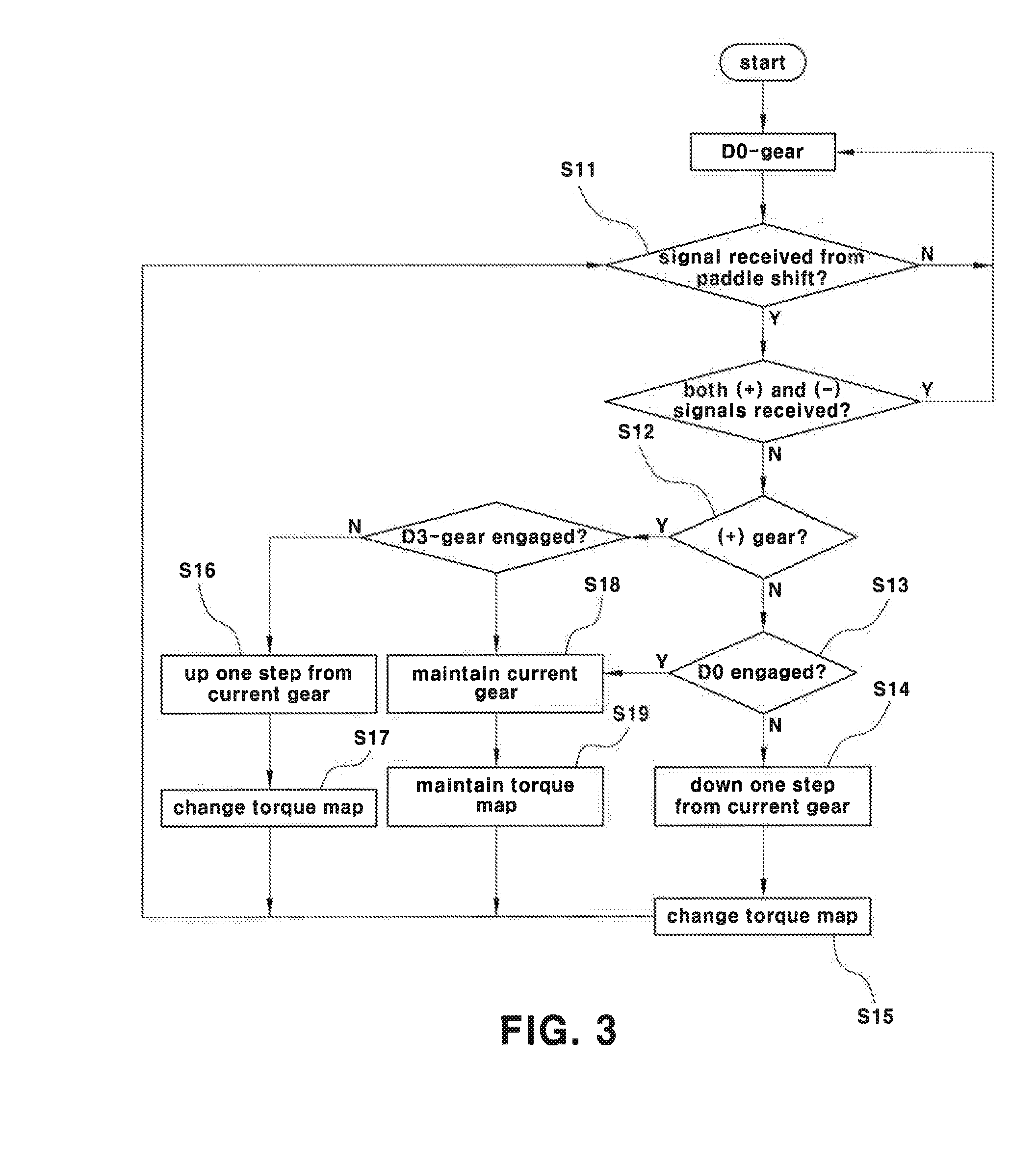 Control apparatus and method for regenerative braking of eco-friendly vehicle