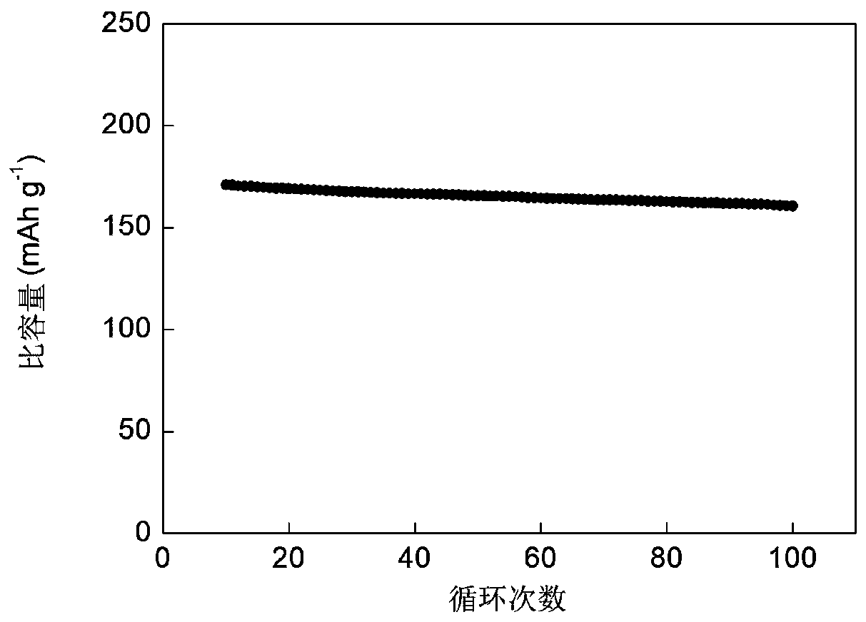 Preparation method of flower-shaped nanometer nickel oxide