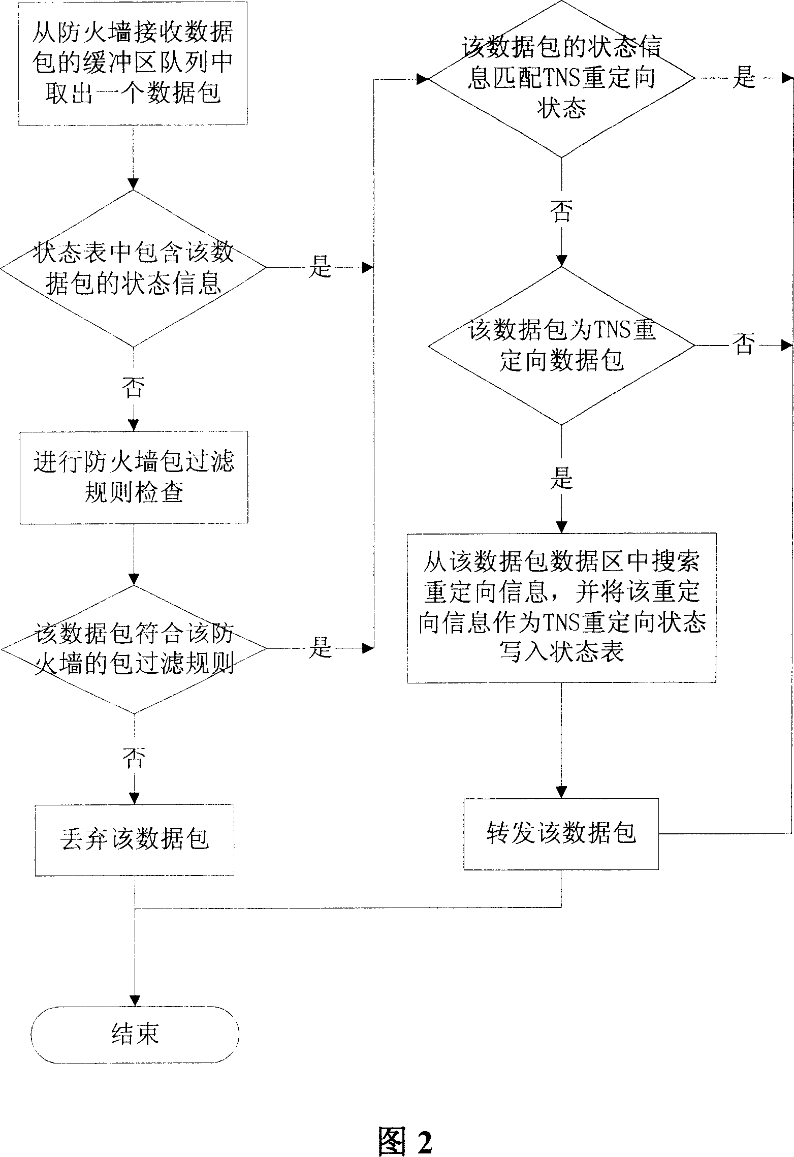 Dynamically switching on/off TNS protocol communication port in firewall packet filtering