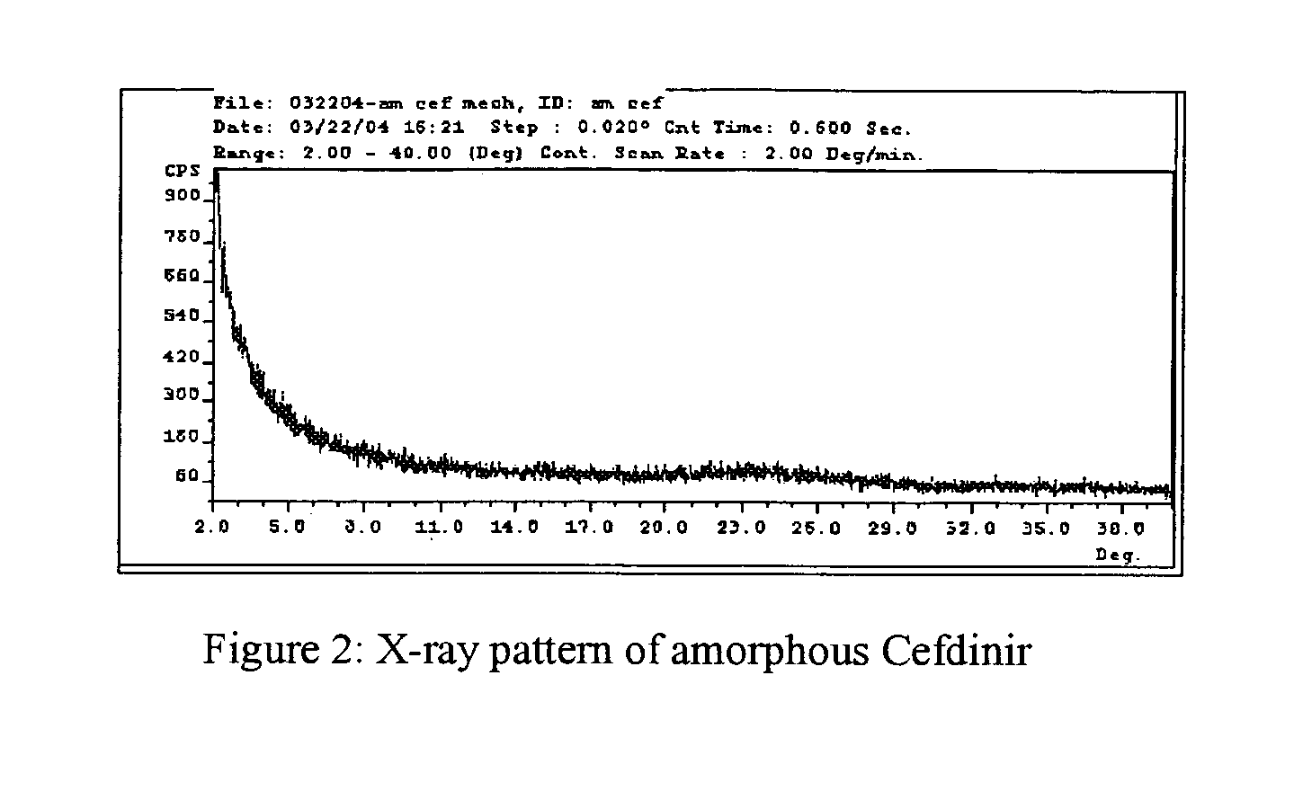 Stable amorphous Cefdinir