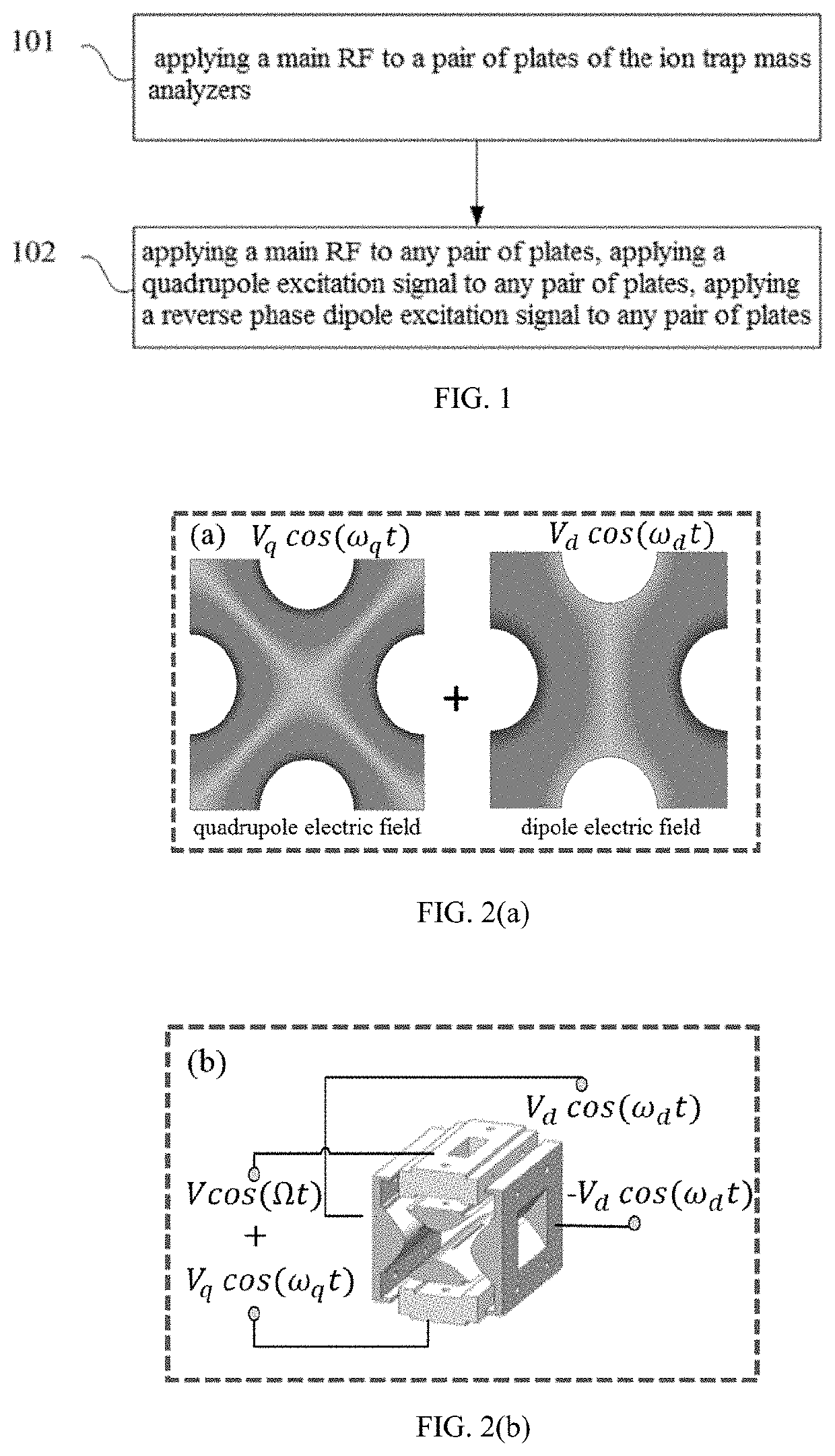 Ion resonance excitation operation method and device by applying a quadrupolar electric field combined with a dipolar electric field