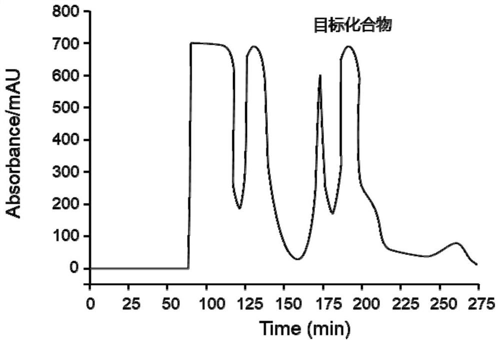 A kind of method of preparing caffeoyl tartaric acid standard substance from thorn grape juice