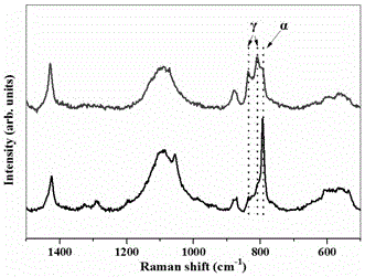 Preparation method of MgCl2-doped annular gamma-phase polyvinylidene-fluoride-base composite film