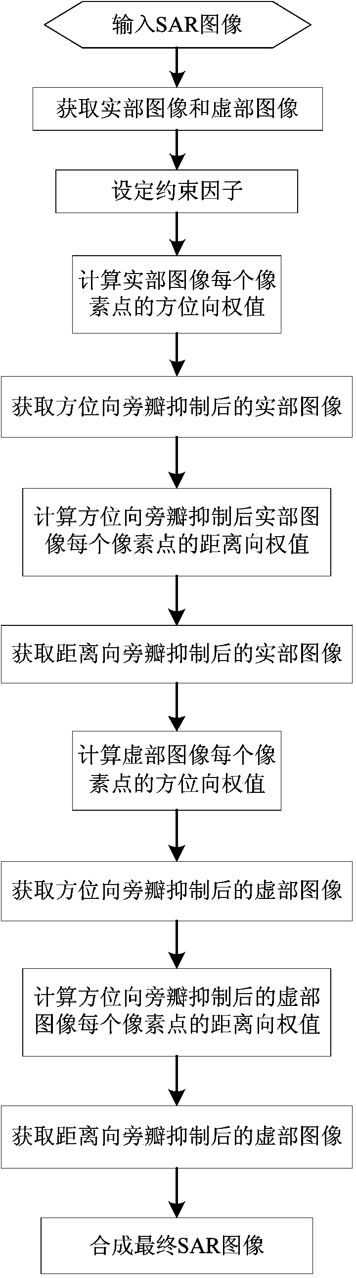 SAR image minor lobe suppression method based on module value constraint