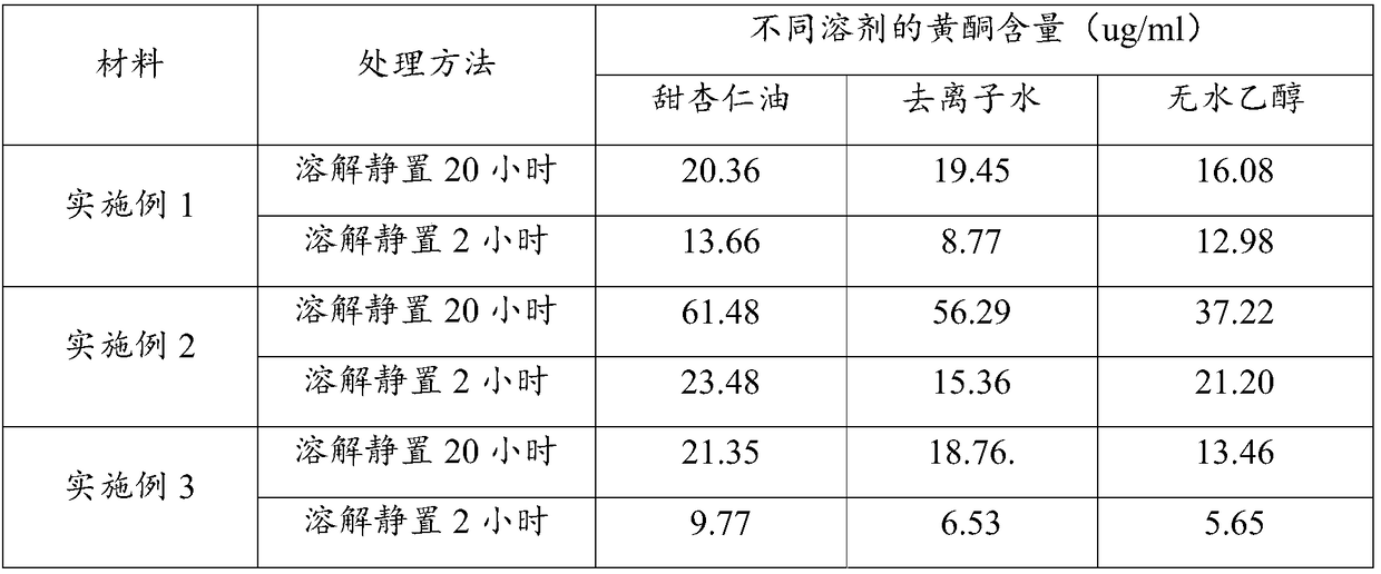 Chinese herbal medicine lipstick with increased drug effect ingredients and preparation method of Chinese herbal medicine lipstick