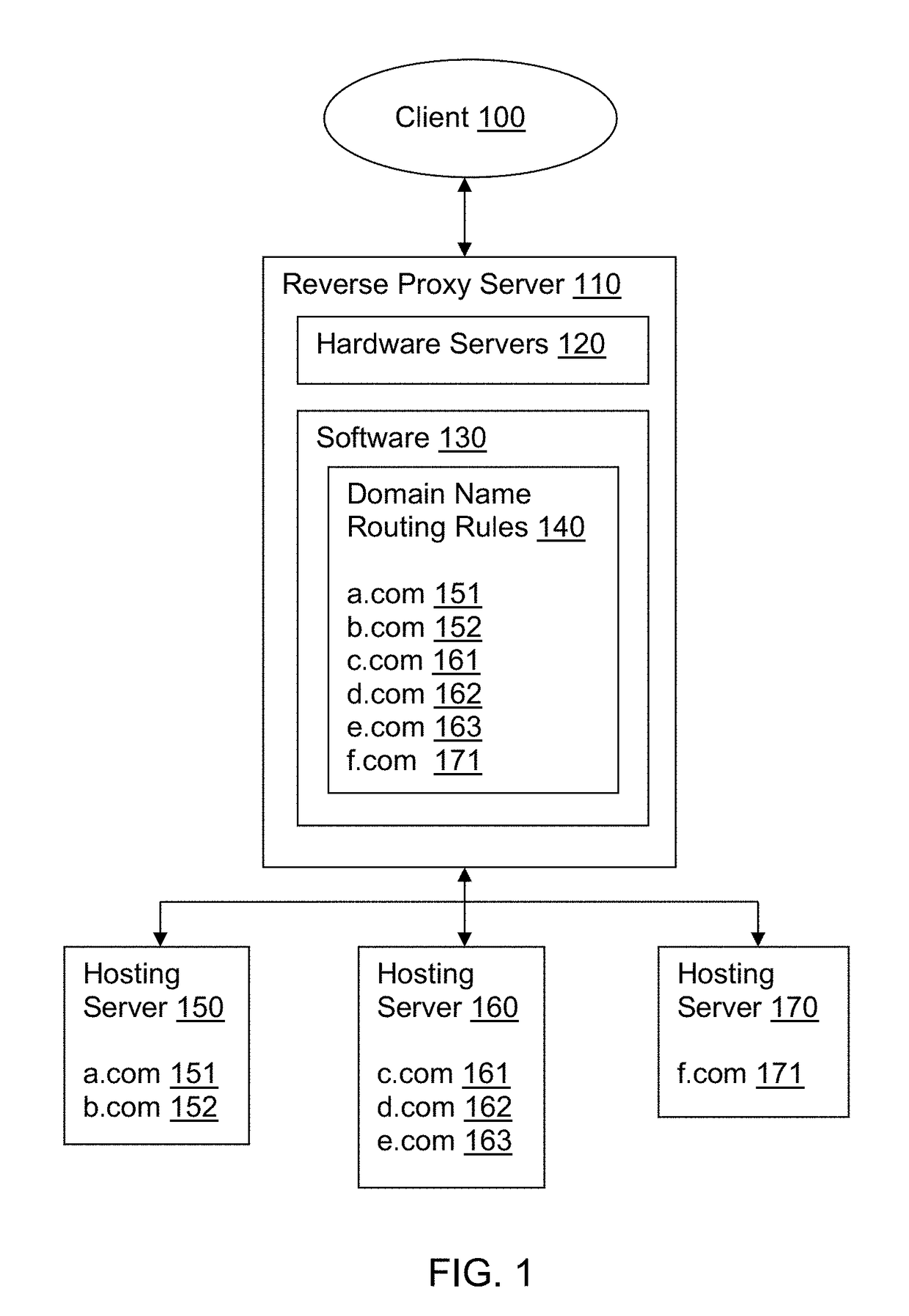 Allocating and accessing hosting server resources via continuous resource availability updates