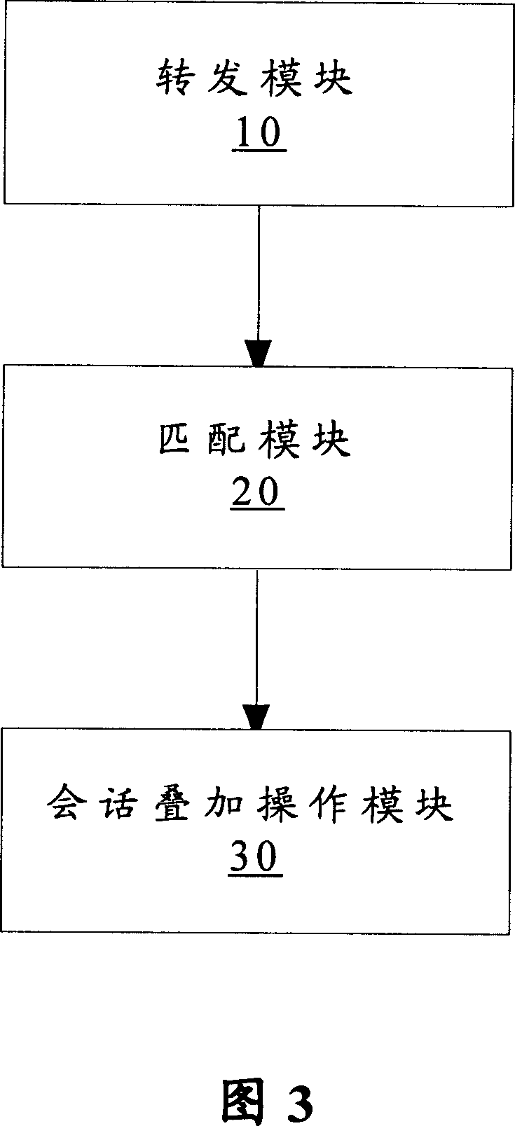 Group network system with session overlapped function, its realizing method and device