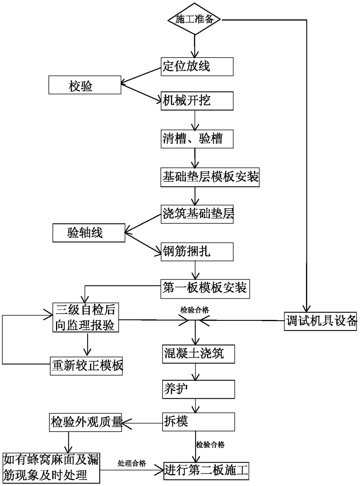 A Construction Technology of Firewall of Converter Station