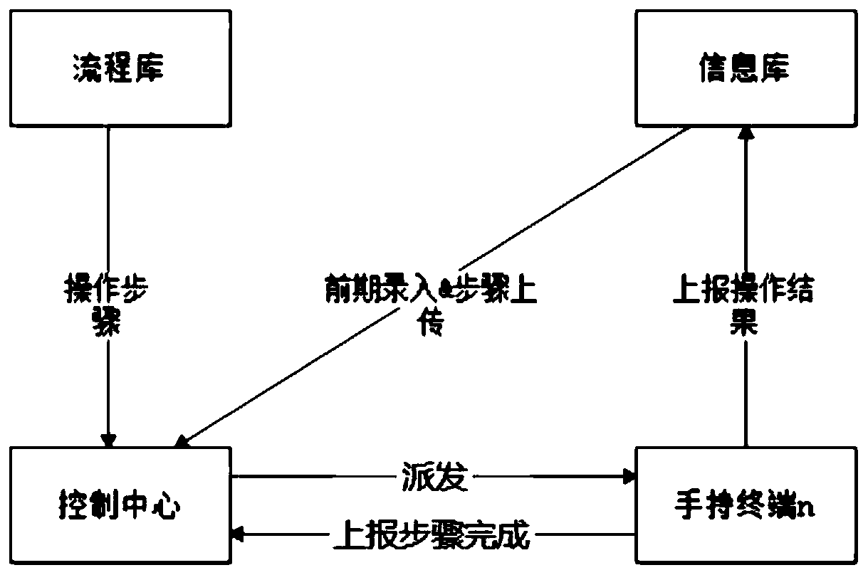 System upgrading method