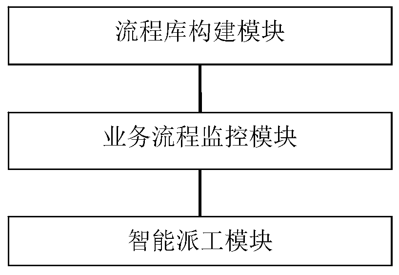 System upgrading method