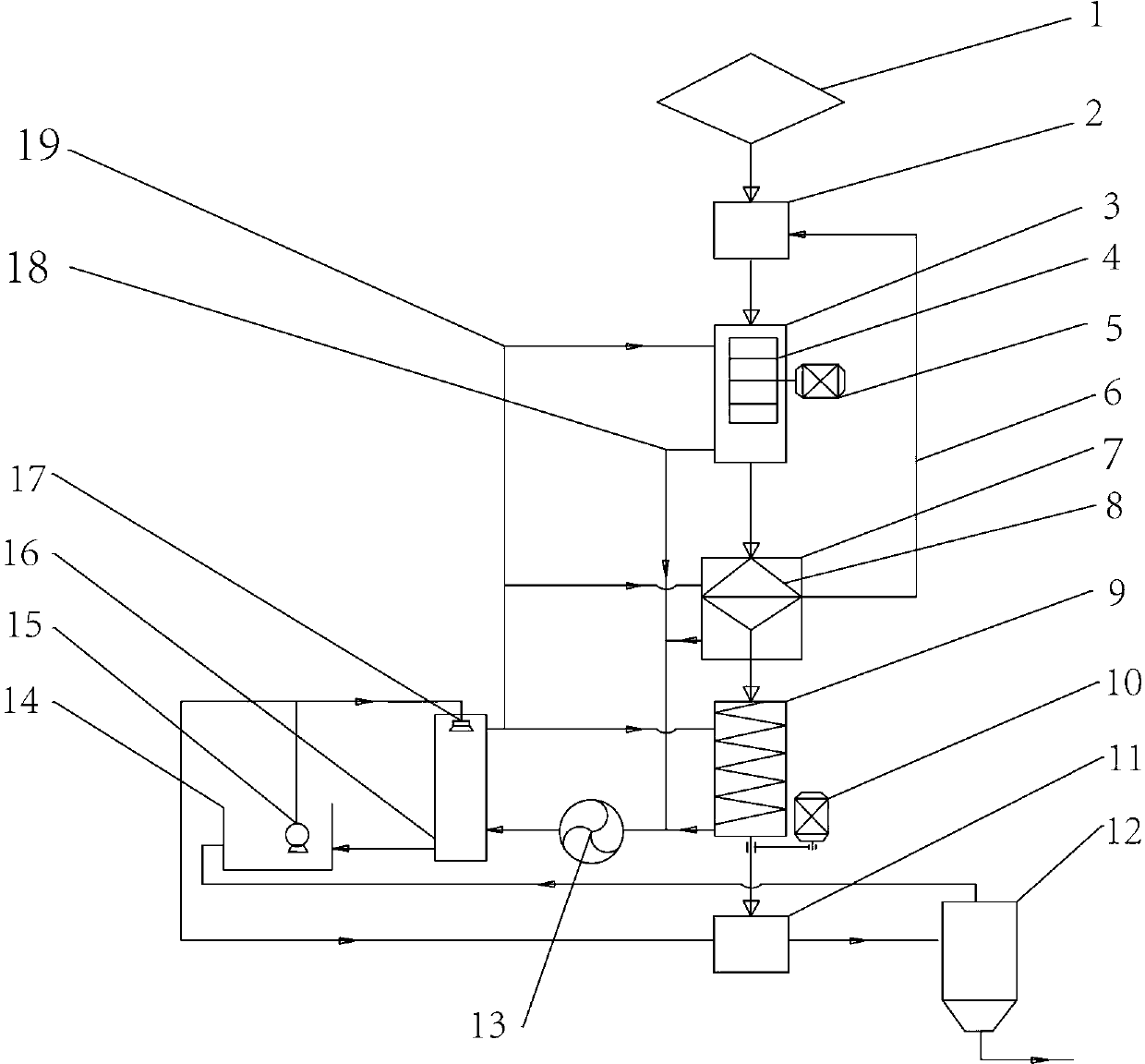 Low grade precious metal ore negative pressure multistage enrichment technology and device