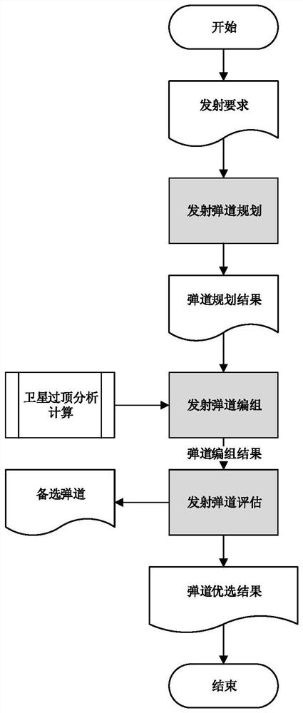 Gridding launching trajectory planning method