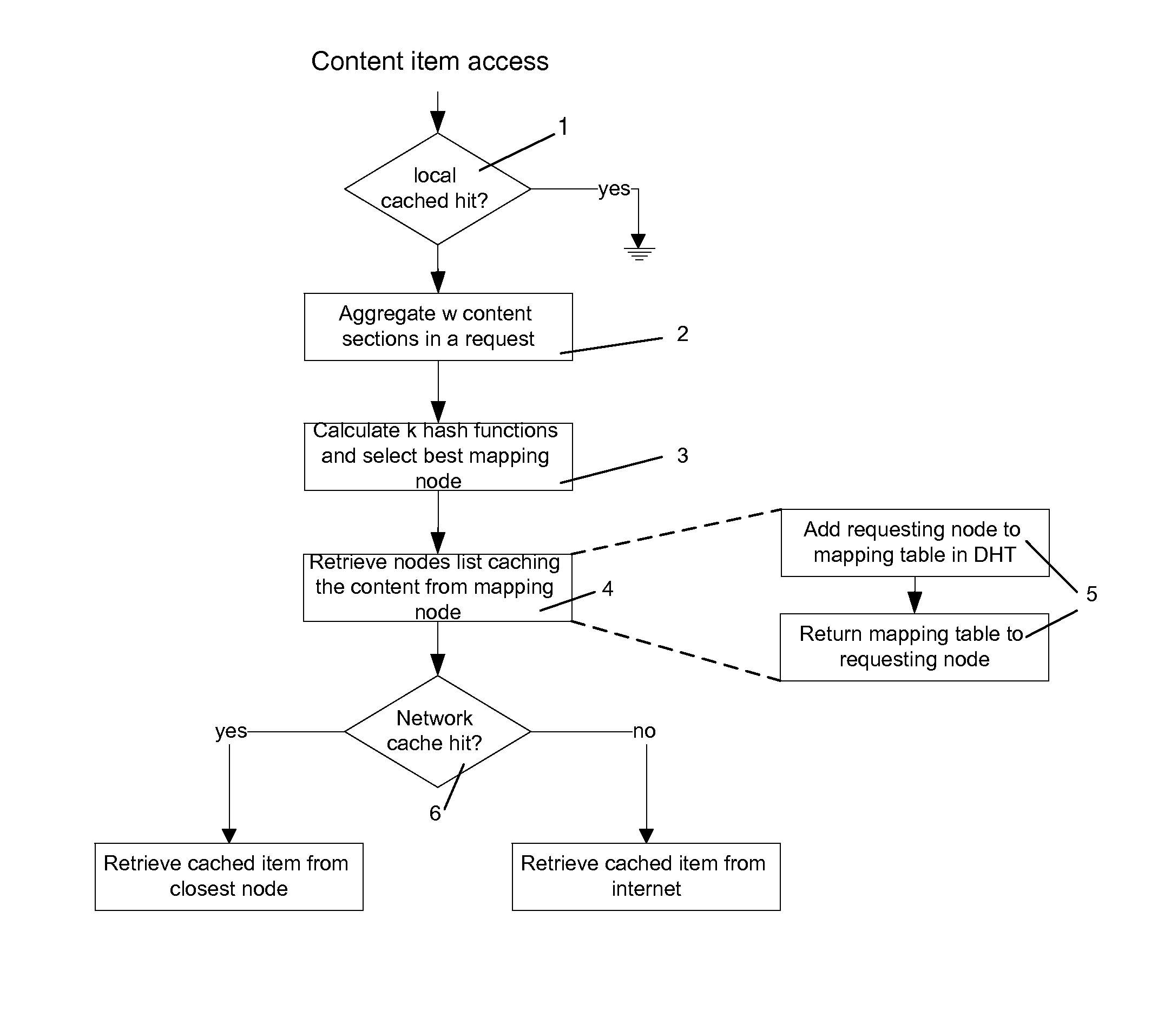 Method for adaptive content discovery for distributed shared caching system