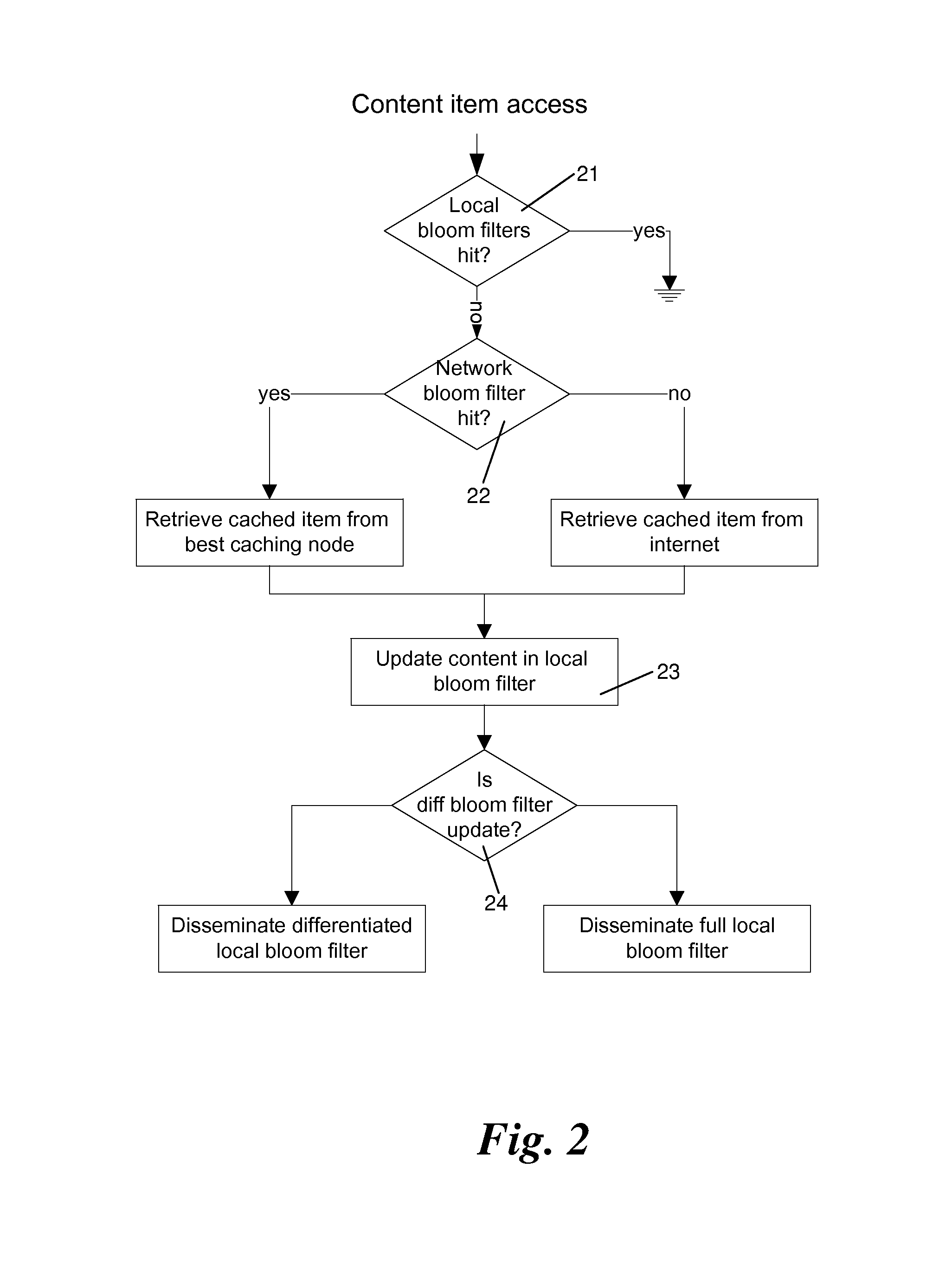 Method for adaptive content discovery for distributed shared caching system