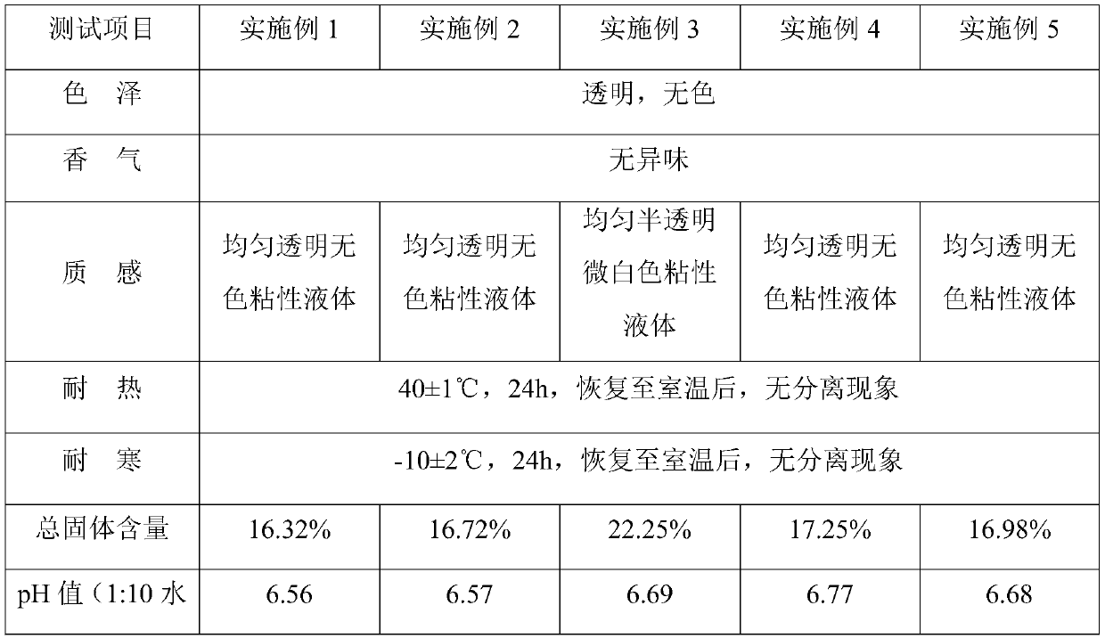 Anti-allergy mask liquid and preparation method thereof