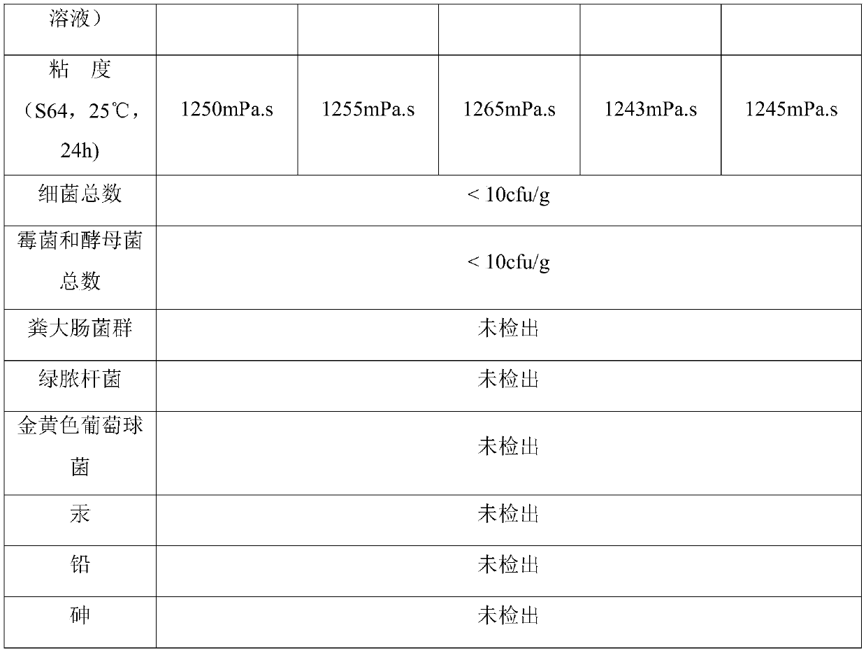 Anti-allergy mask liquid and preparation method thereof