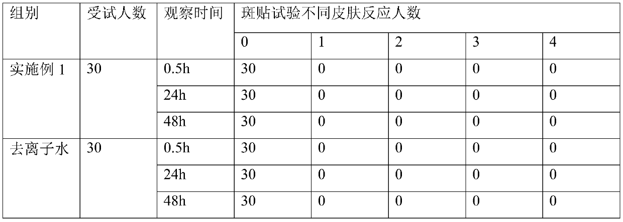 Anti-allergy mask liquid and preparation method thereof