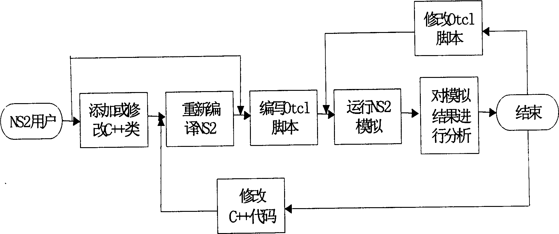 Multi-broadcast routing method of supporting multi-QoS constraint