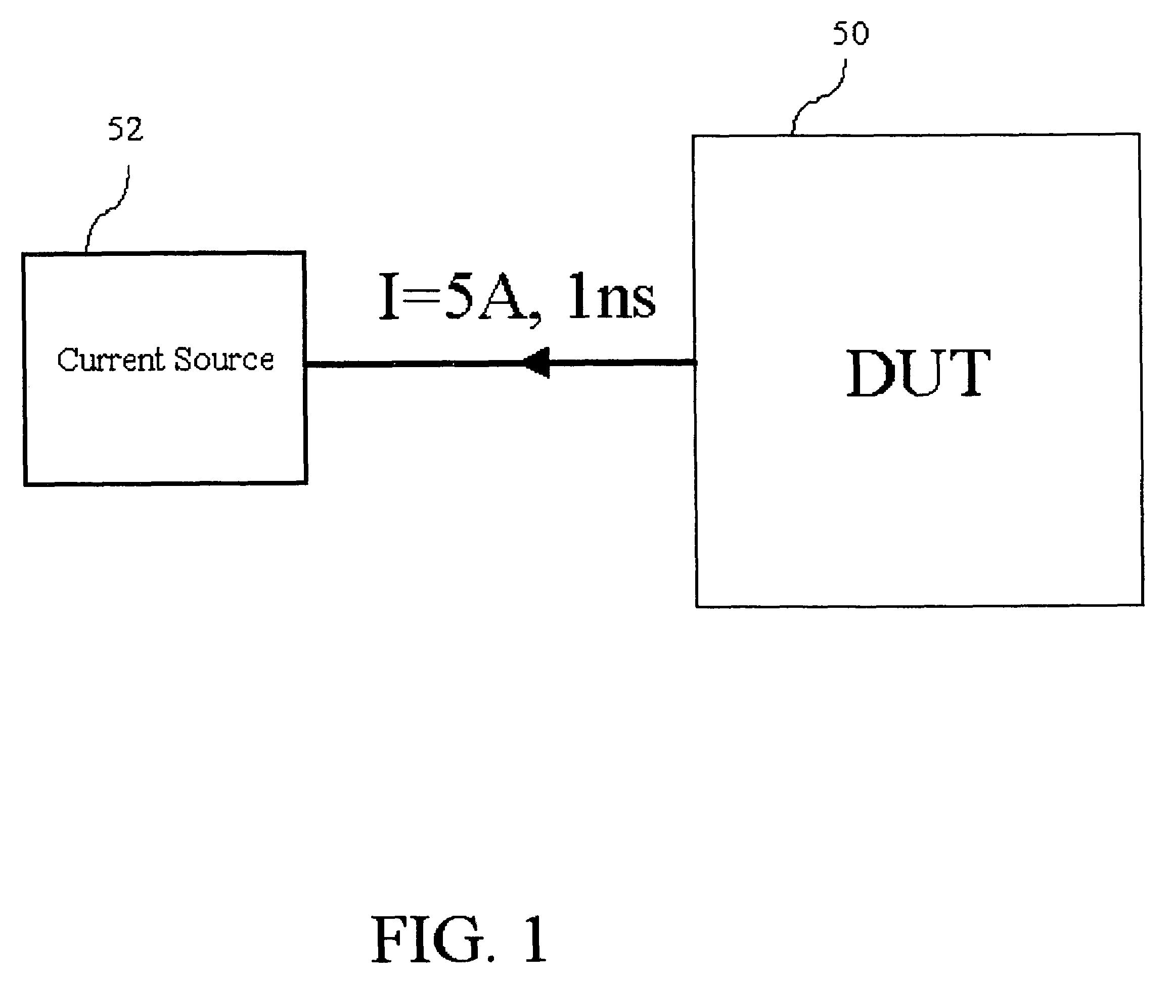 Electrostatic discharge testing