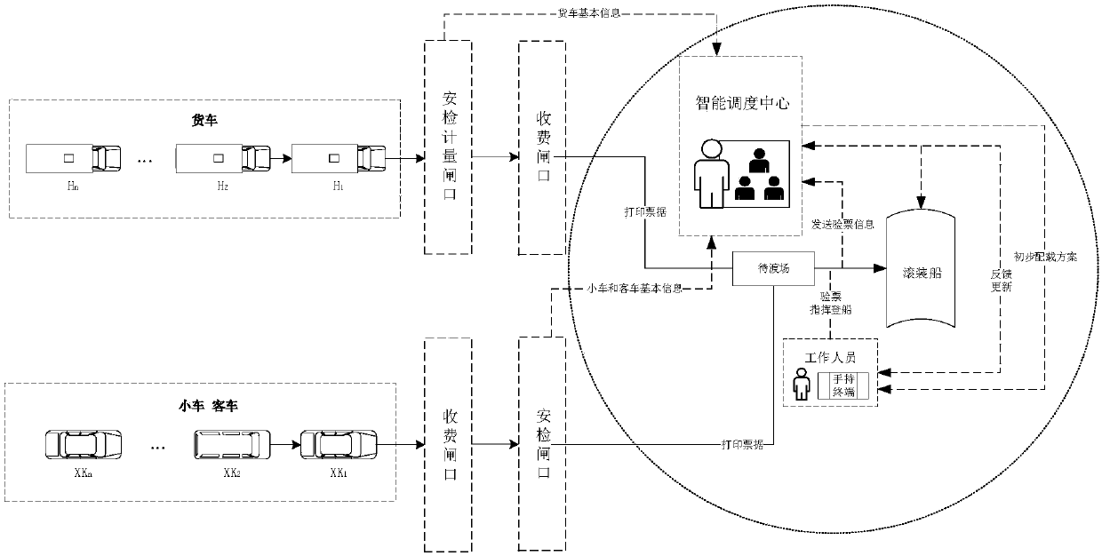 Intelligent passenger and freight ro-ro ship stowage method