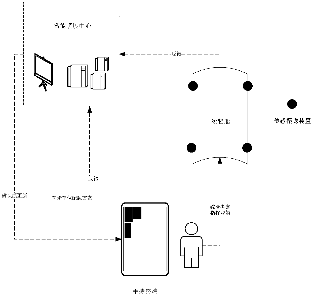 Intelligent passenger and freight ro-ro ship stowage method