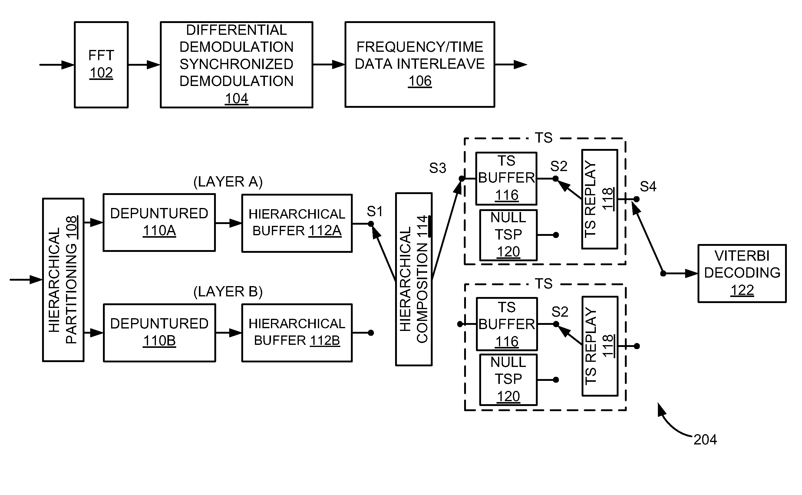 Look-Up Table Based Approach for Layer Combining in ISDB-T and ISDB-TSB Receivers