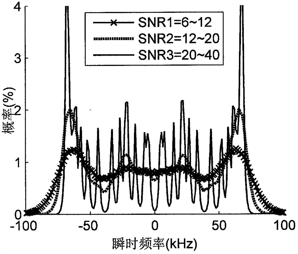 A gmsk channel interference detection method