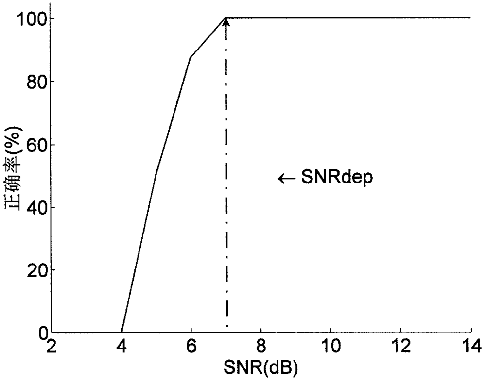 A gmsk channel interference detection method