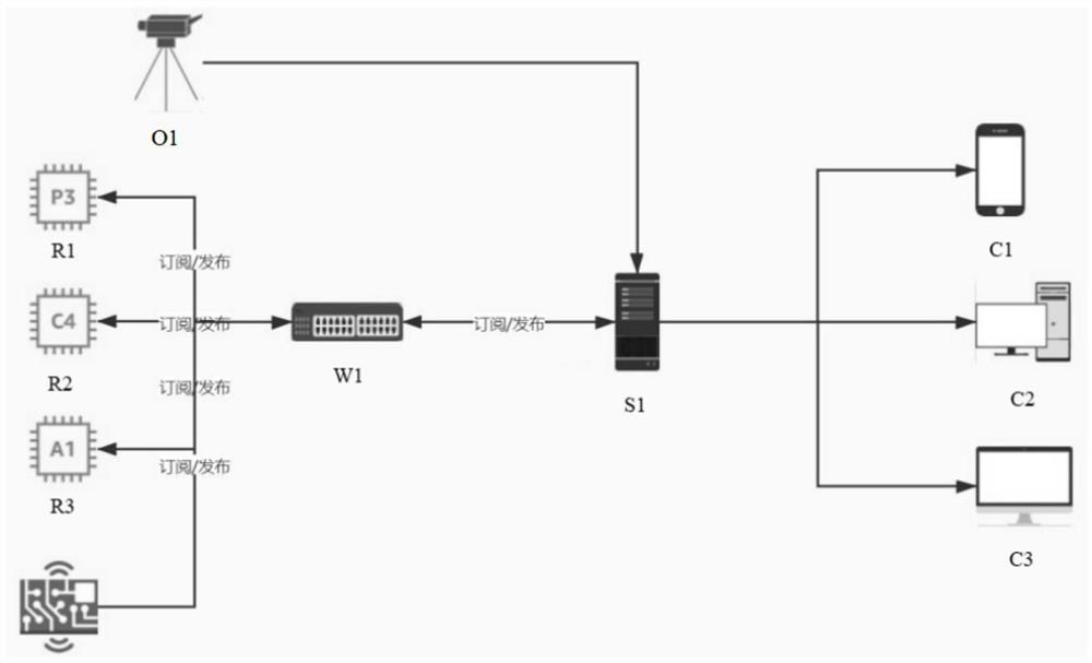 Low-bandwidth remote monitoring system