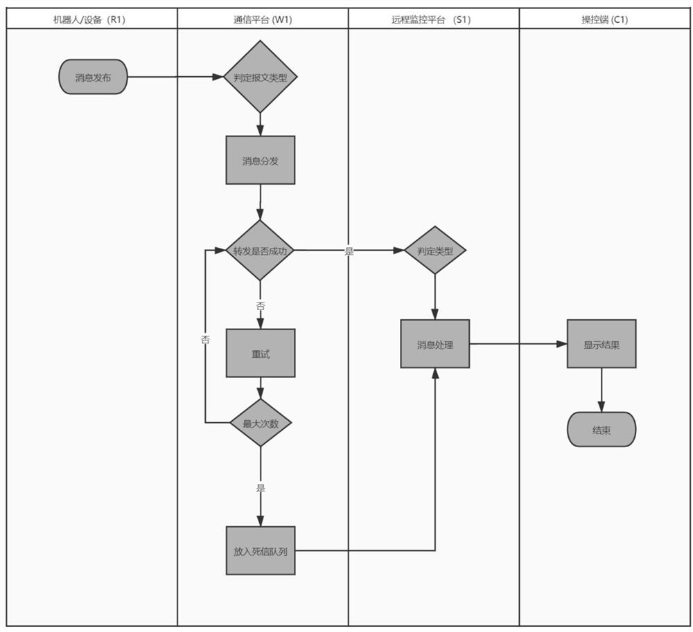 Low-bandwidth remote monitoring system