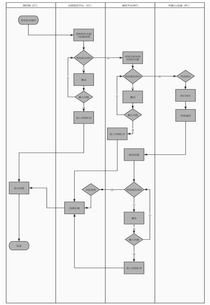 Low-bandwidth remote monitoring system