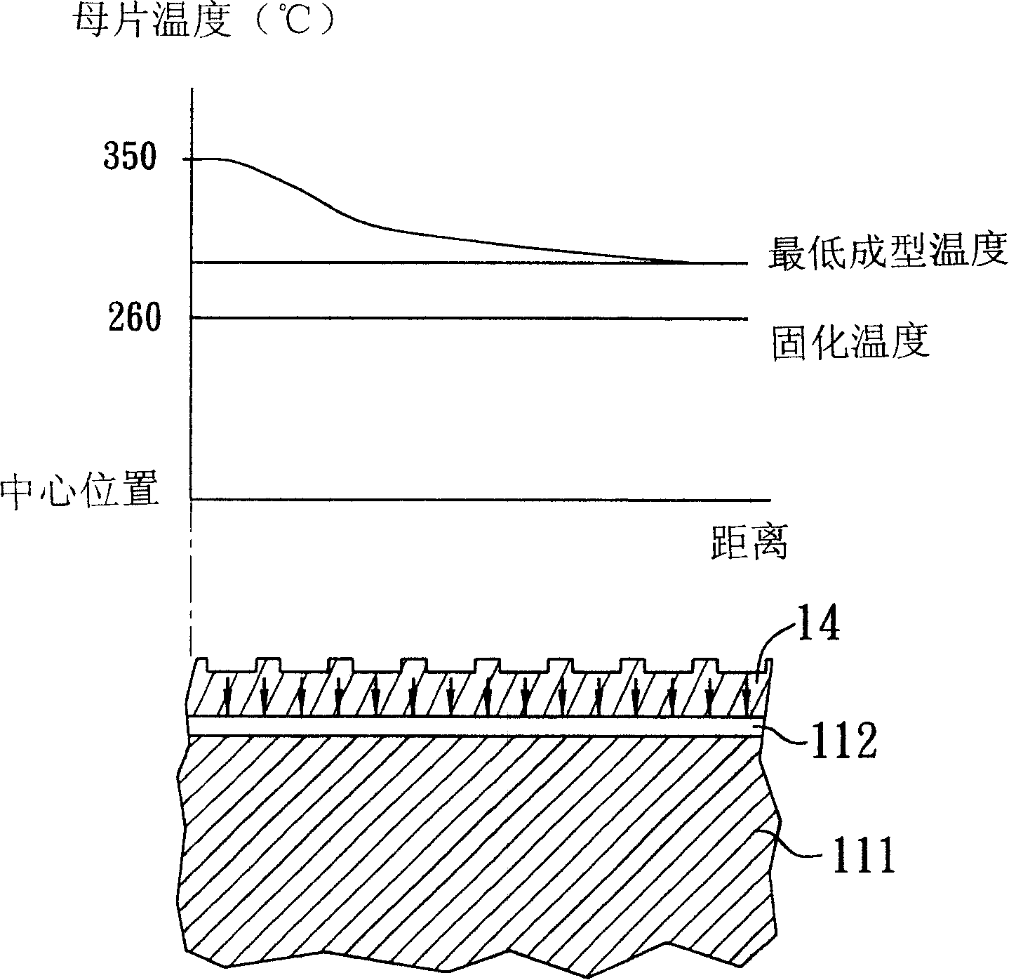 Method for manufacturing mould core