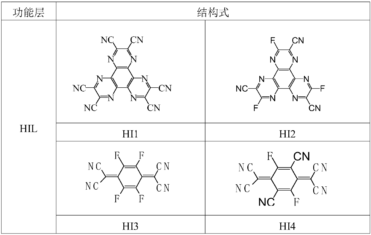 Organic light emission diode device containing anthrone compound and application thereof