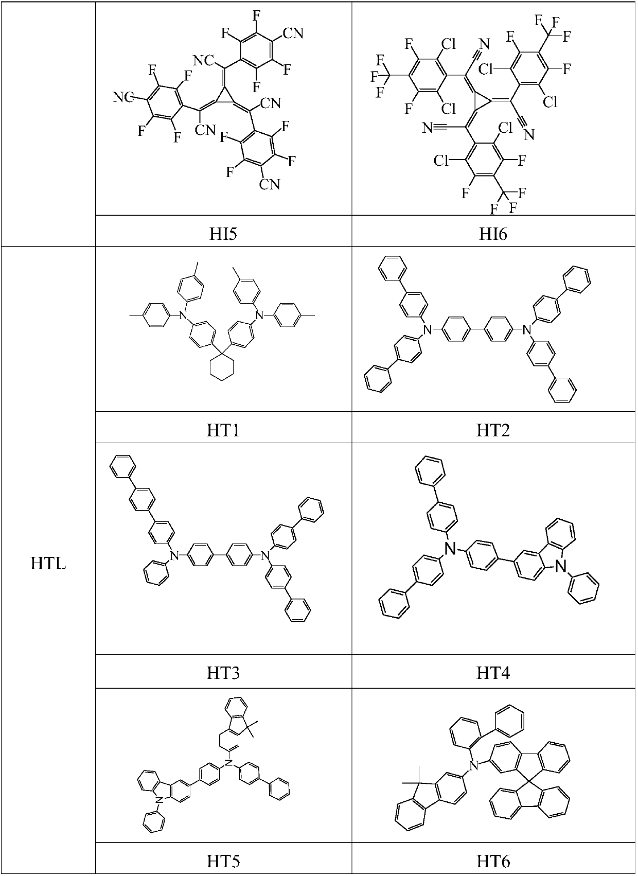 Organic light emission diode device containing anthrone compound and application thereof